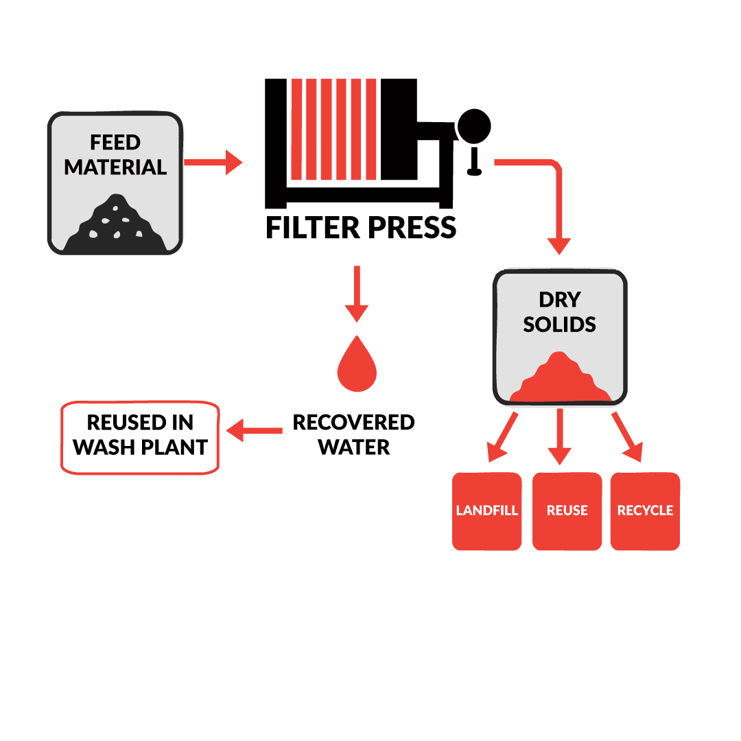 FILTER-PRESS-FLOW-CHART filter-press-flow-chart