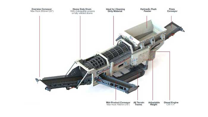 Feature descriptions on MS515 Trommel