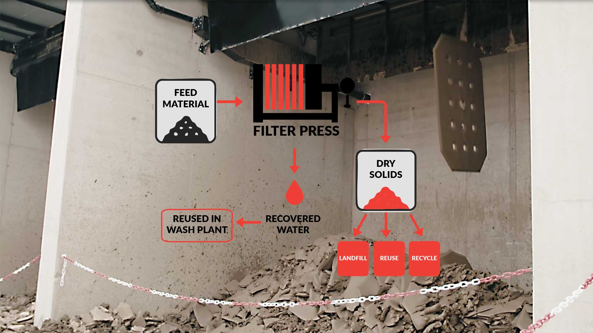 Terex Filter  Press for Sludge Dewatering