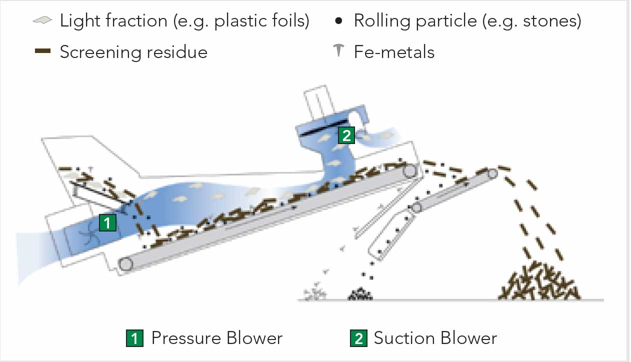 hurrikan-s-process-flow