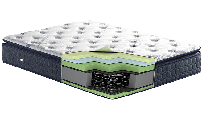 mattress-cut-a-way Cut-a-way of a mattress showing the multiple layers