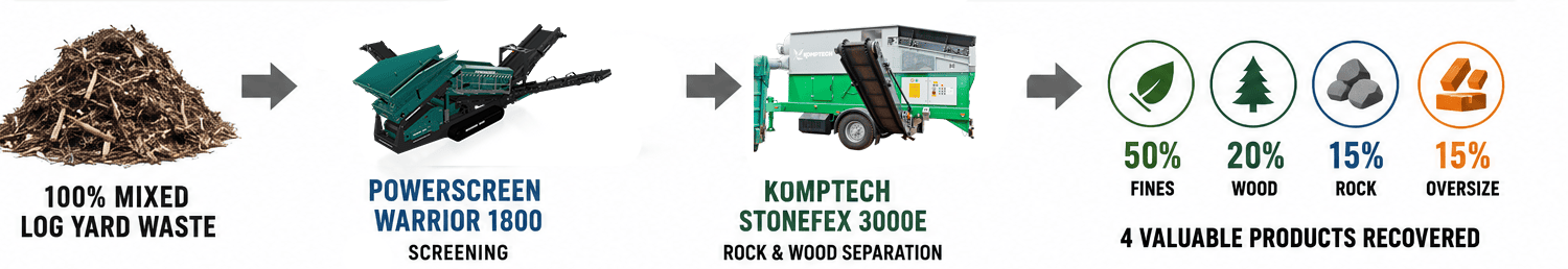 mill-wood-process mill wood recycling process