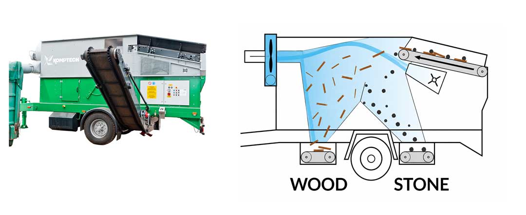 stonefex-separation-diagram Stonefex material separation illustration